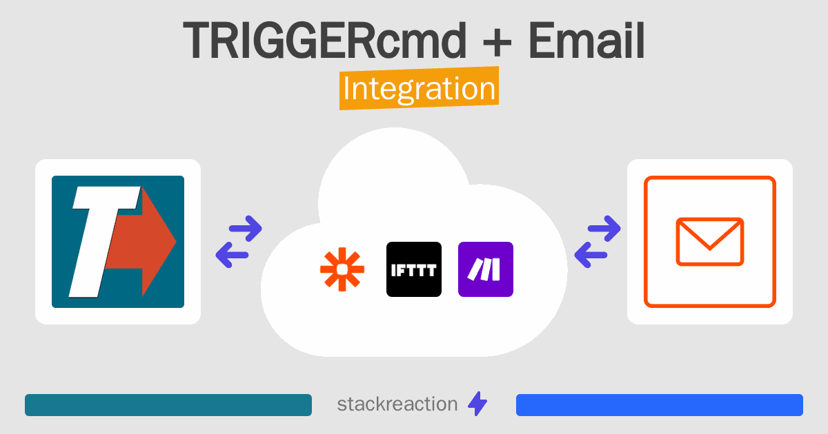 TRIGGERcmd and Email Integration