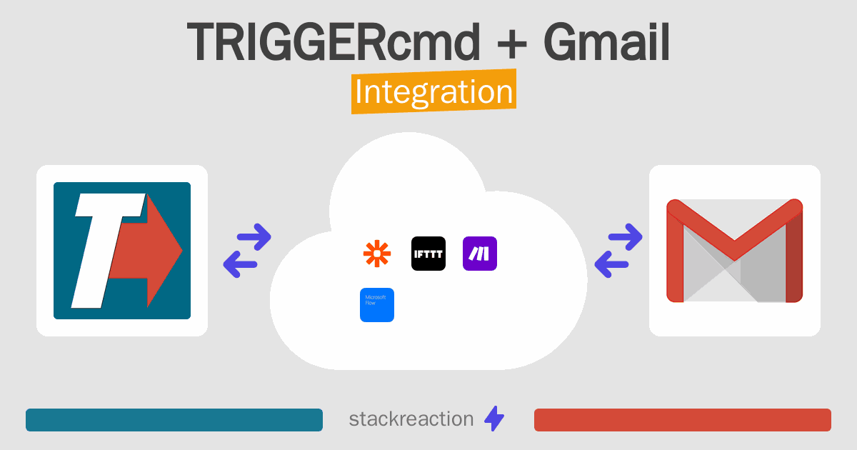 TRIGGERcmd and Gmail Integration