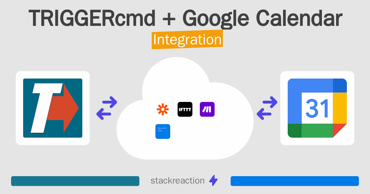TRIGGERcmd and Google Calendar Integration
