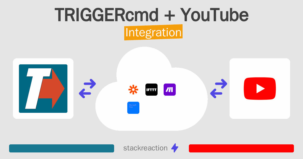 TRIGGERcmd and YouTube Integration