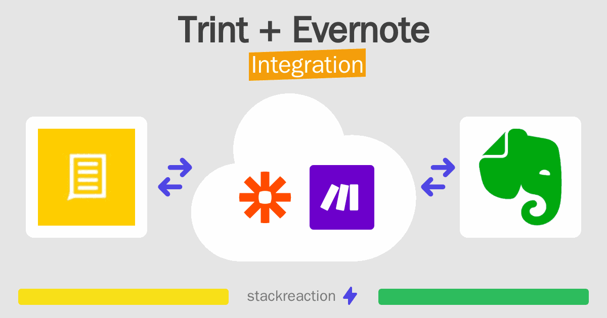 Trint and Evernote Integration