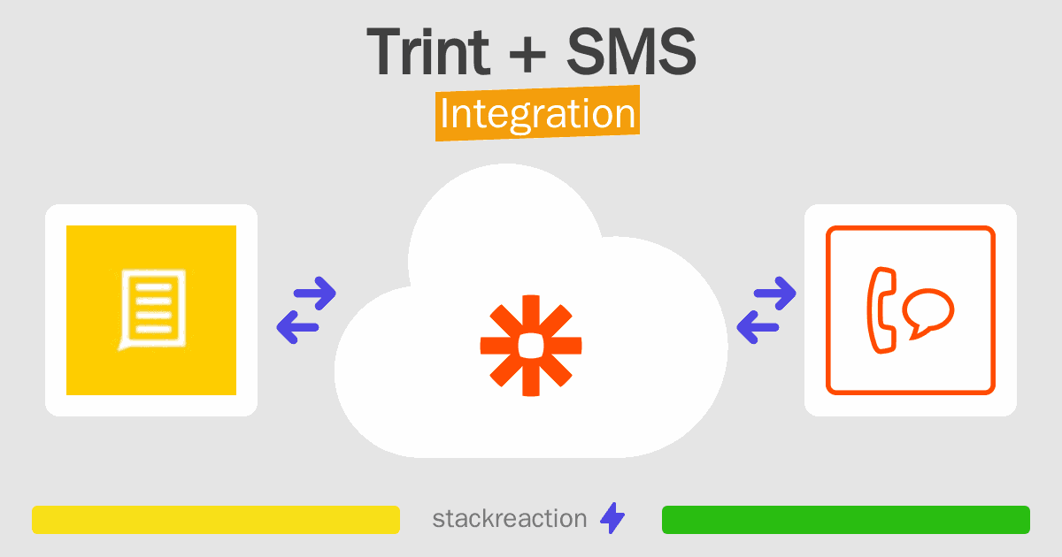 Trint and SMS Integration