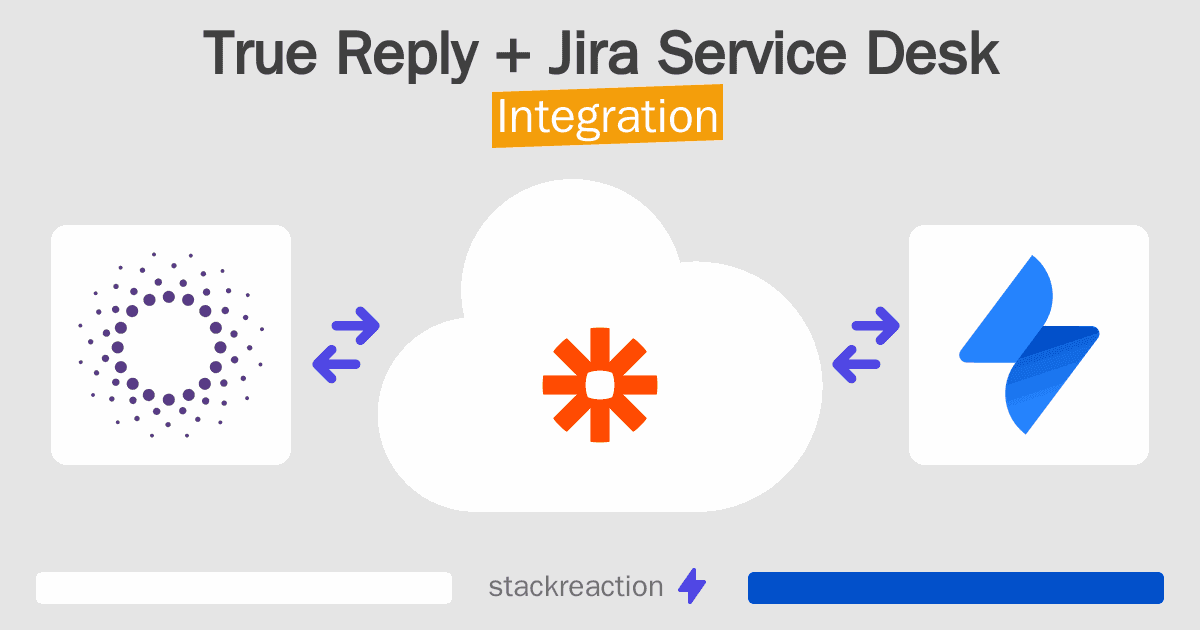 True Reply and Jira Service Desk Integration