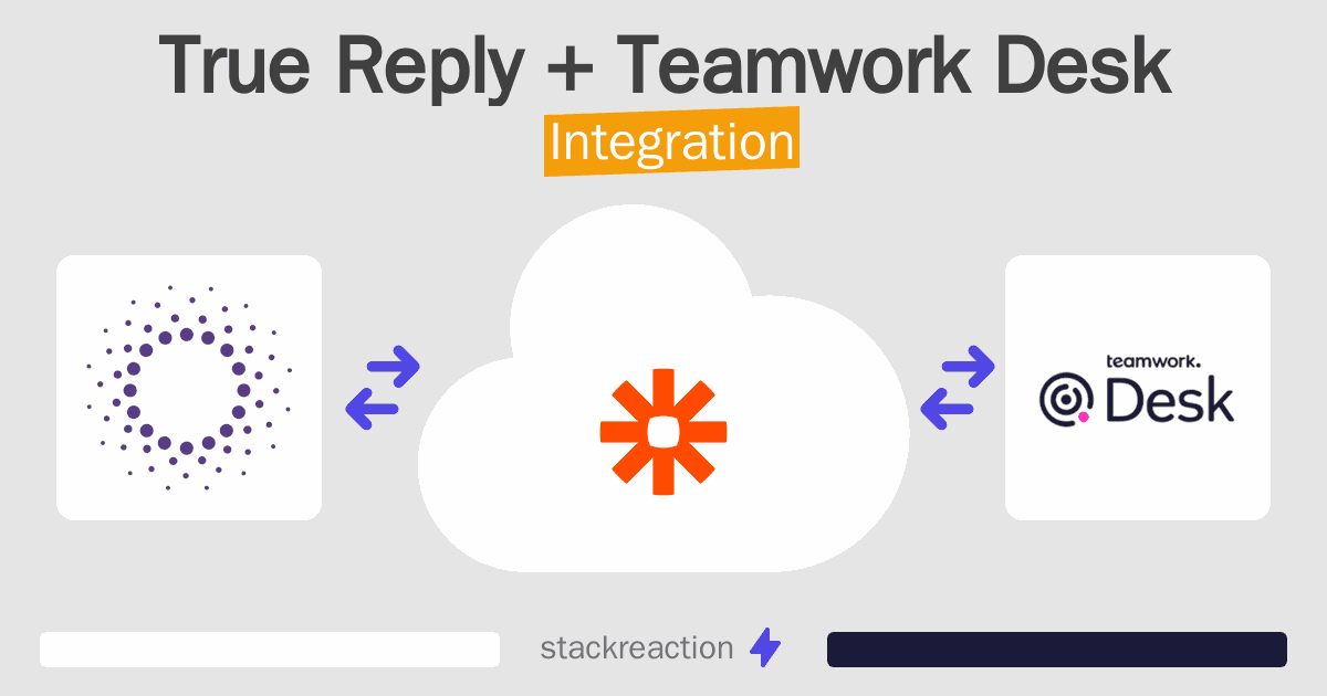 True Reply and Teamwork Desk Integration