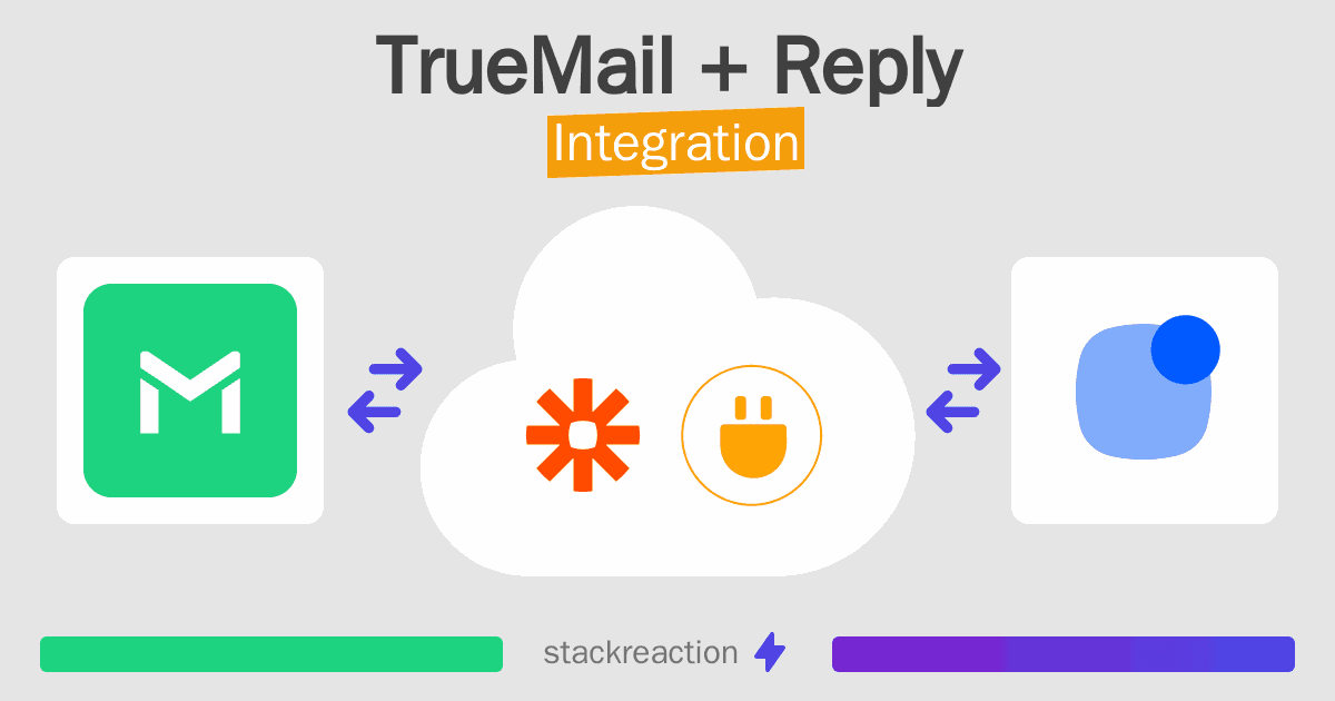 TrueMail and Reply Integration