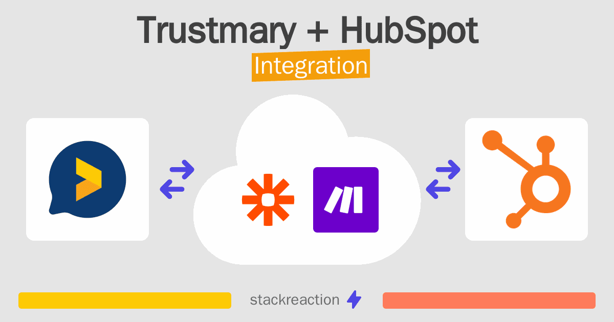 Trustmary and HubSpot Integration