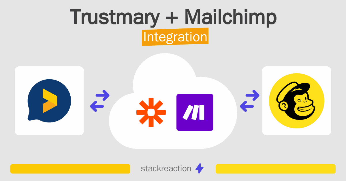 Trustmary and Mailchimp Integration
