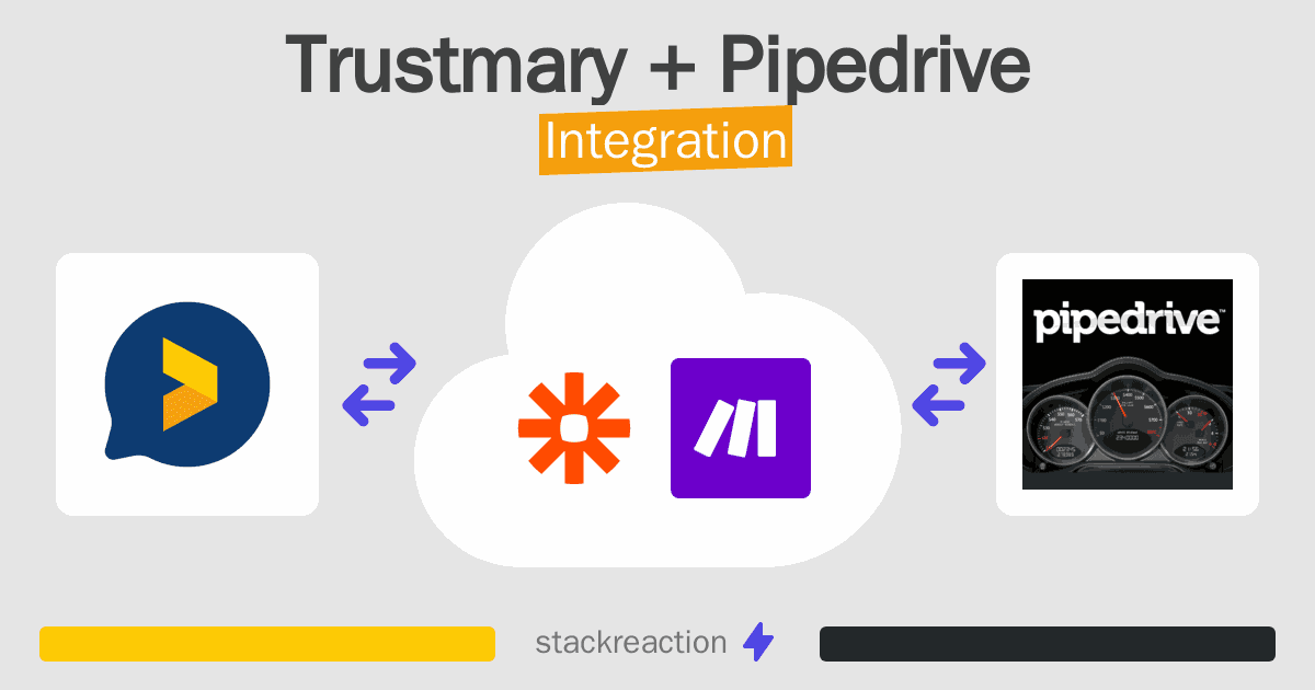 Trustmary and Pipedrive Integration