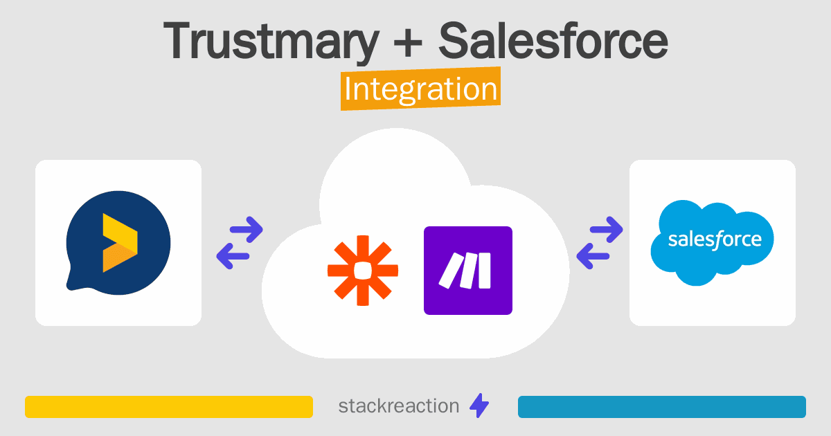 Trustmary and Salesforce Integration
