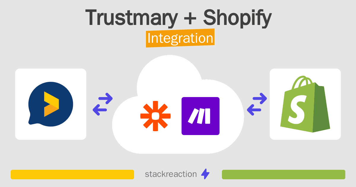 Trustmary and Shopify Integration