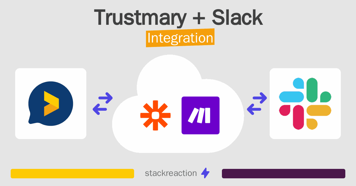 Trustmary and Slack Integration