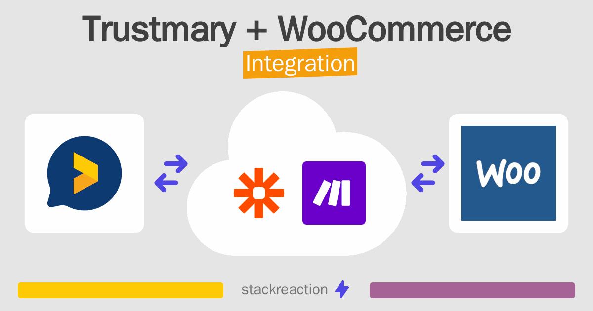 Trustmary and WooCommerce Integration