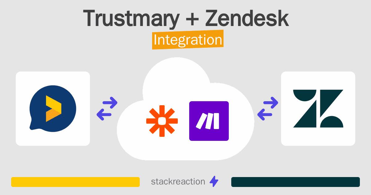 Trustmary and Zendesk Integration