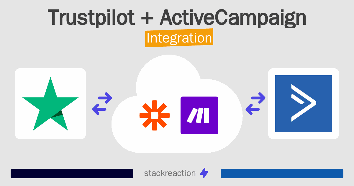 Trustpilot and ActiveCampaign Integration