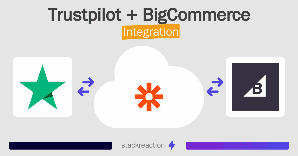 Trustpilot and BigCommerce Integration