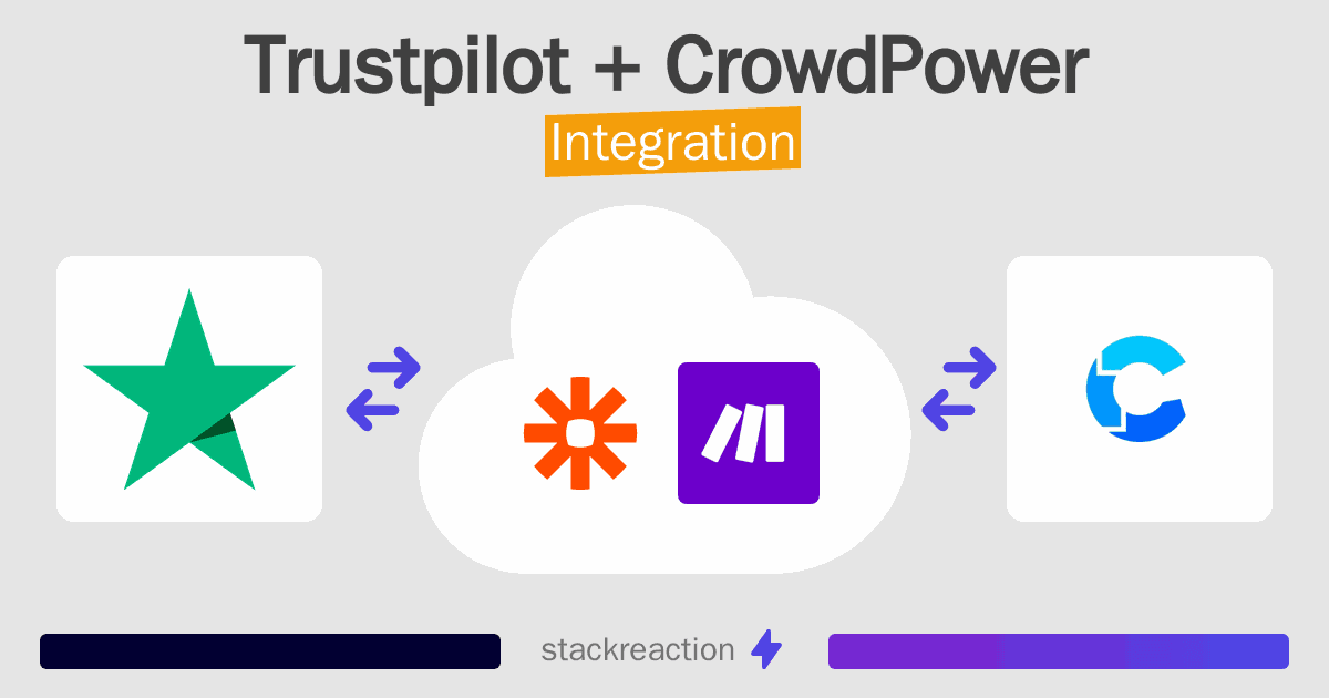 Trustpilot and CrowdPower Integration