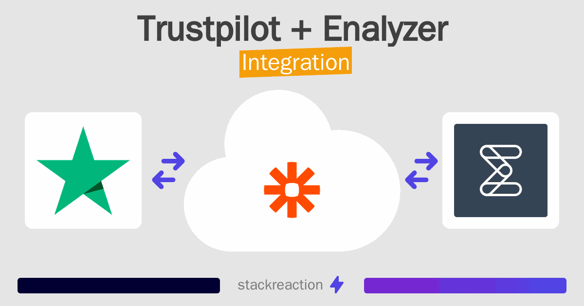 Trustpilot and Enalyzer Integration