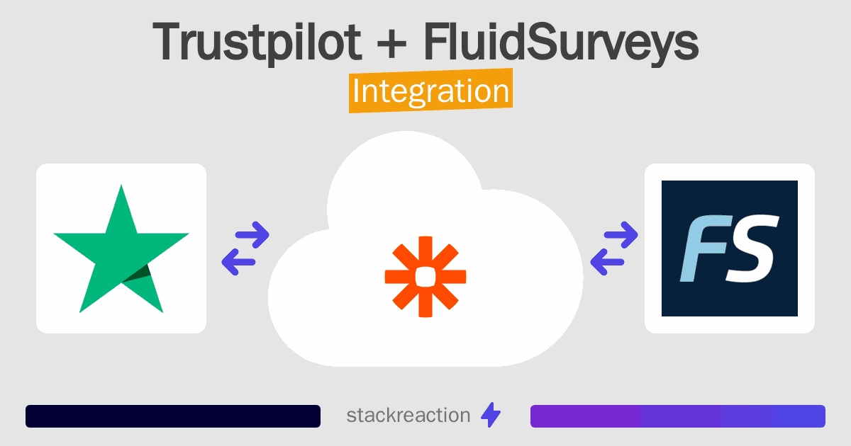 Trustpilot and FluidSurveys Integration