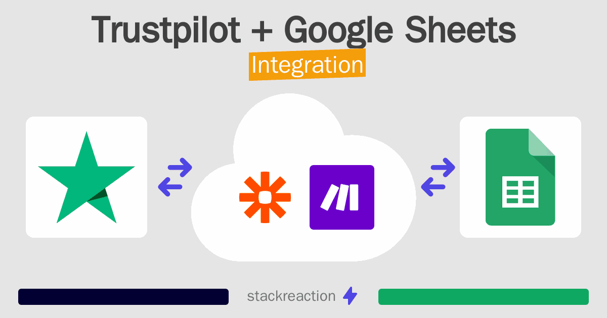 Trustpilot and Google Sheets Integration