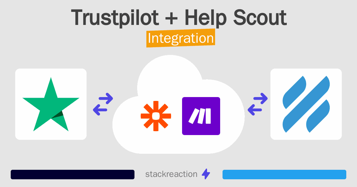 Trustpilot and Help Scout Integration