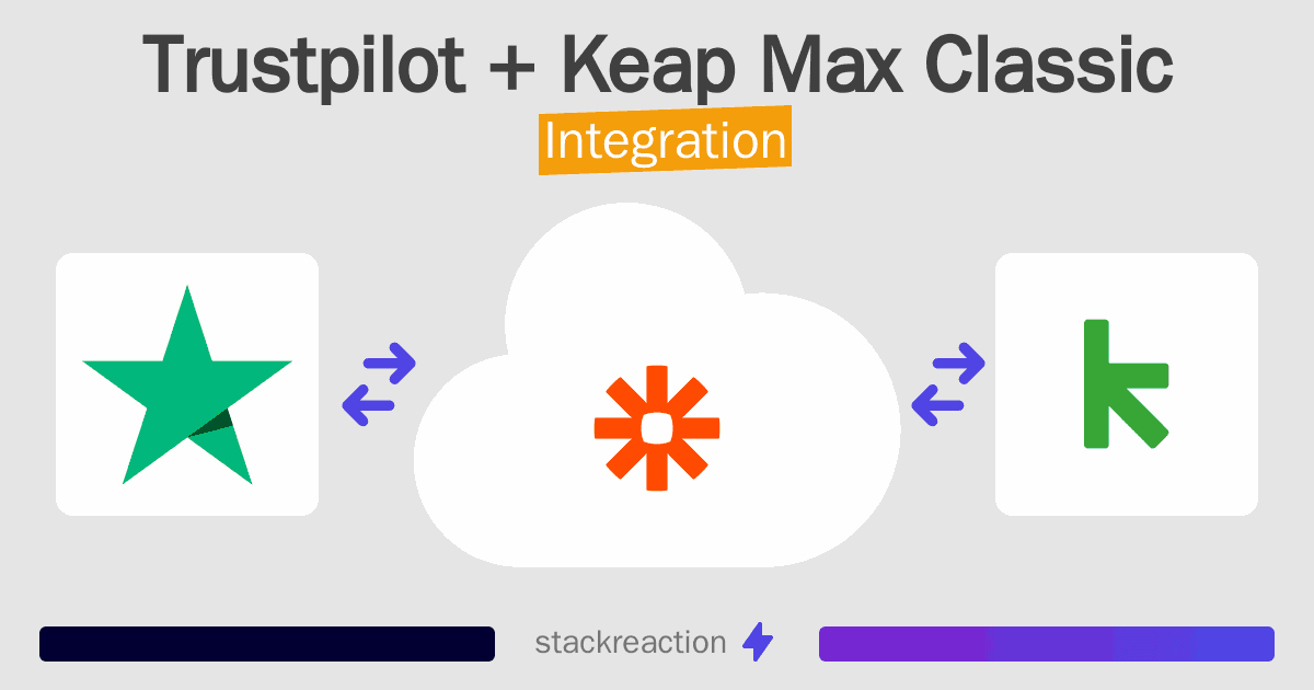 Trustpilot and Keap Max Classic Integration