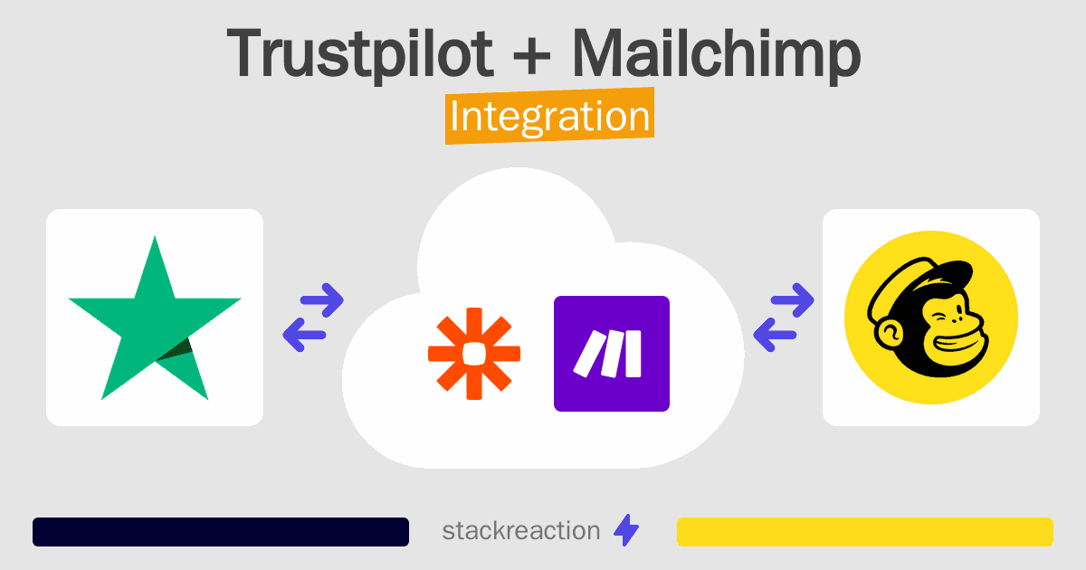 Trustpilot and Mailchimp Integration