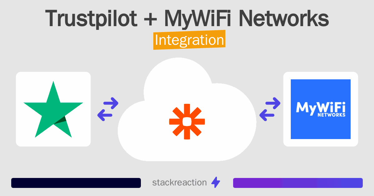 Trustpilot and MyWiFi Networks Integration