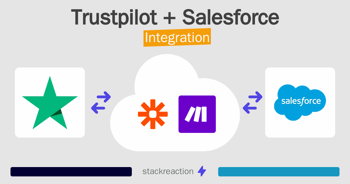 Trustpilot and Salesforce Integration