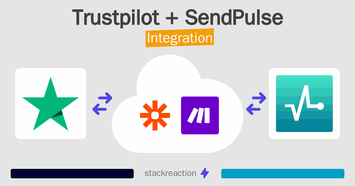 Trustpilot and SendPulse Integration