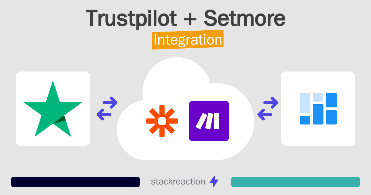 Trustpilot and Setmore Integration