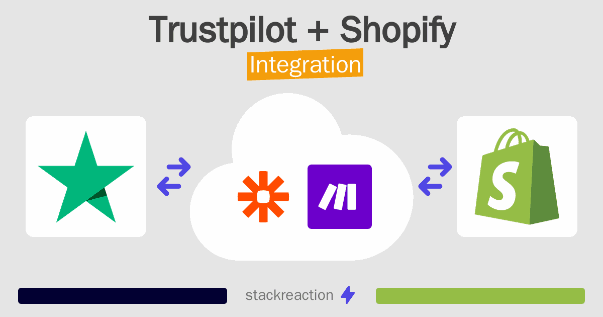 Trustpilot and Shopify Integration