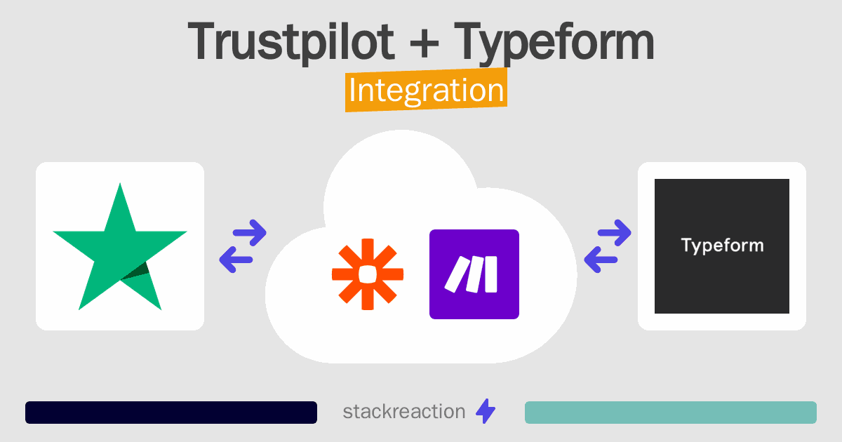 Trustpilot and Typeform Integration