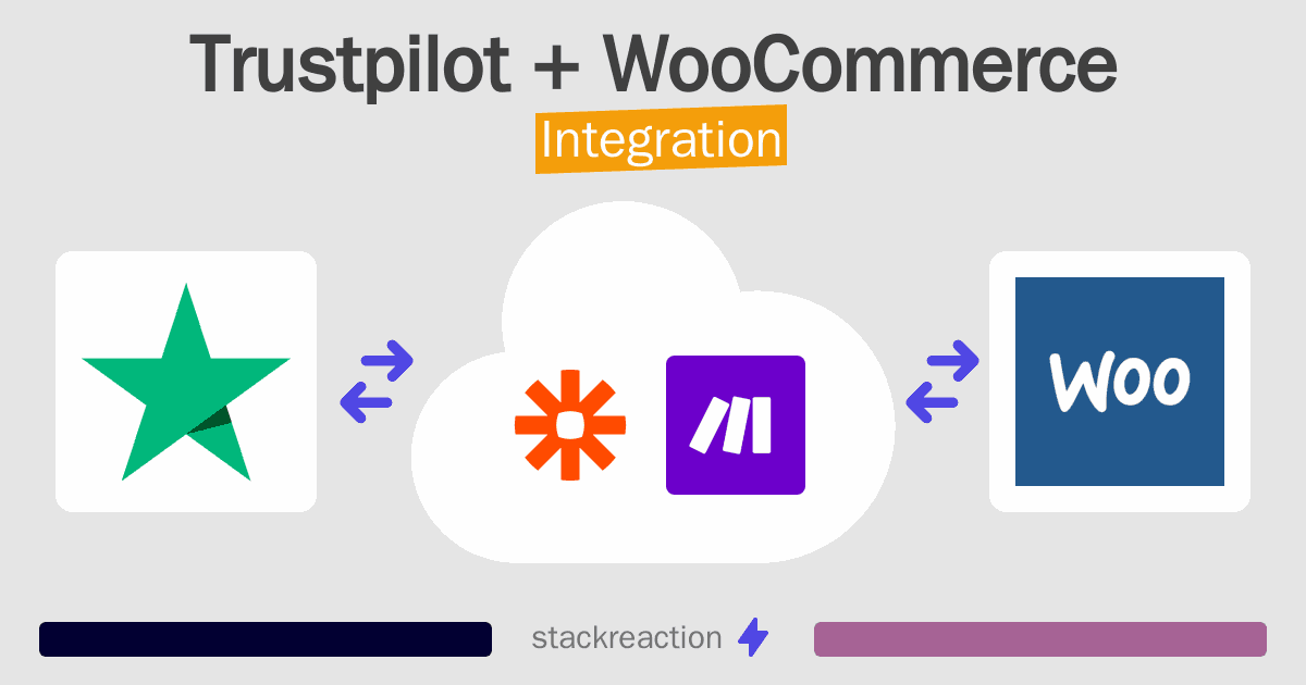 Trustpilot and WooCommerce Integration