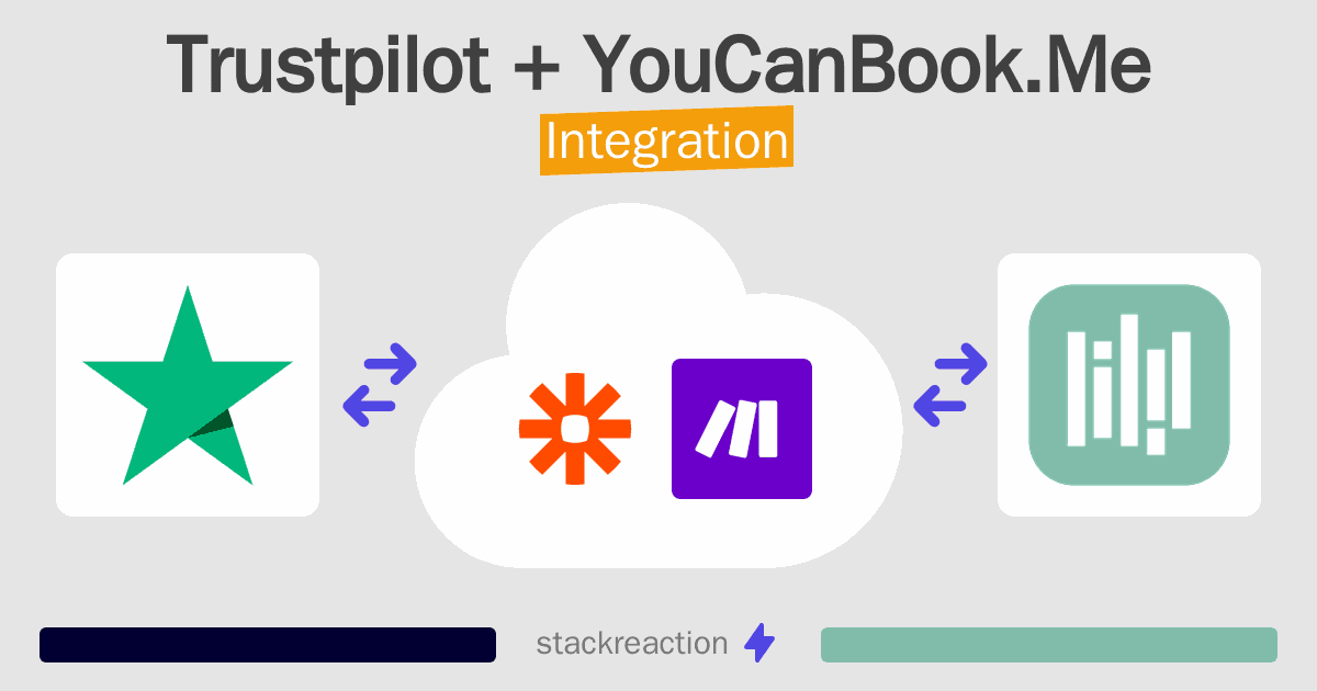 Trustpilot and YouCanBook.Me Integration