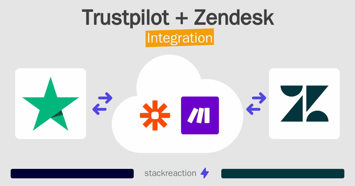 Trustpilot and Zendesk Integration