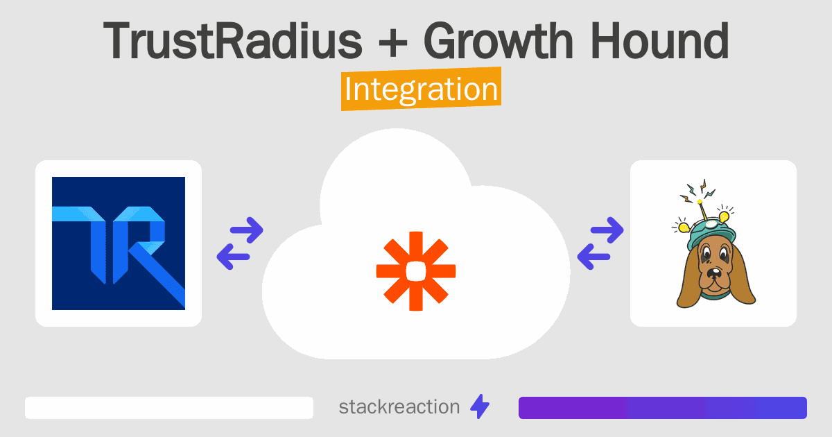 TrustRadius and Growth Hound Integration