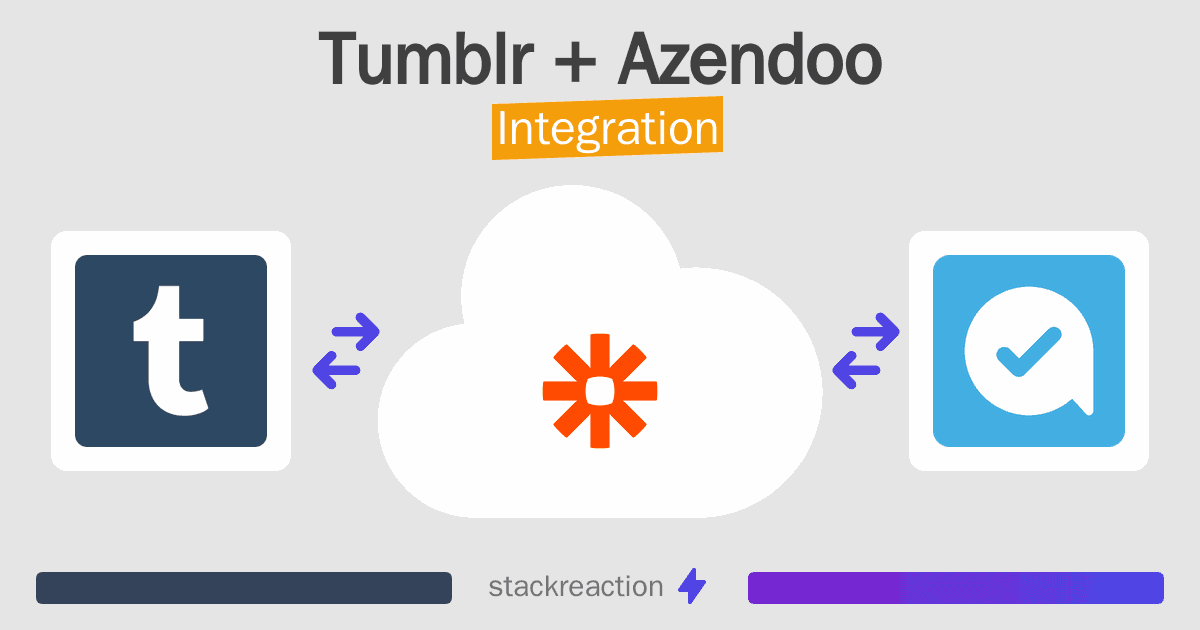 Tumblr and Azendoo Integration