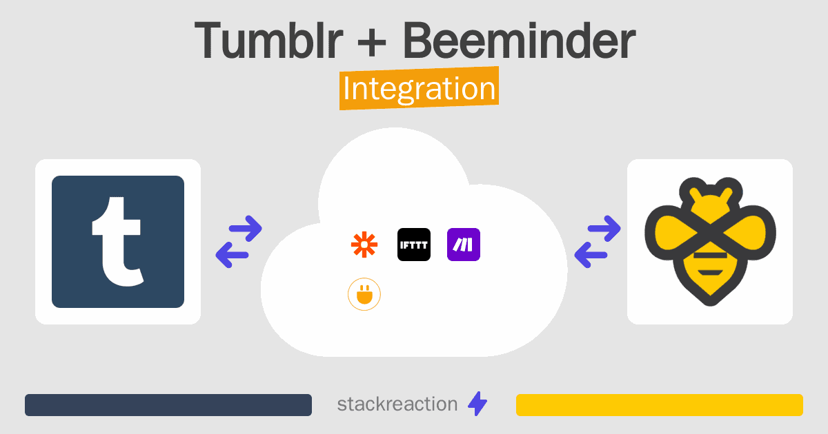 Tumblr and Beeminder Integration