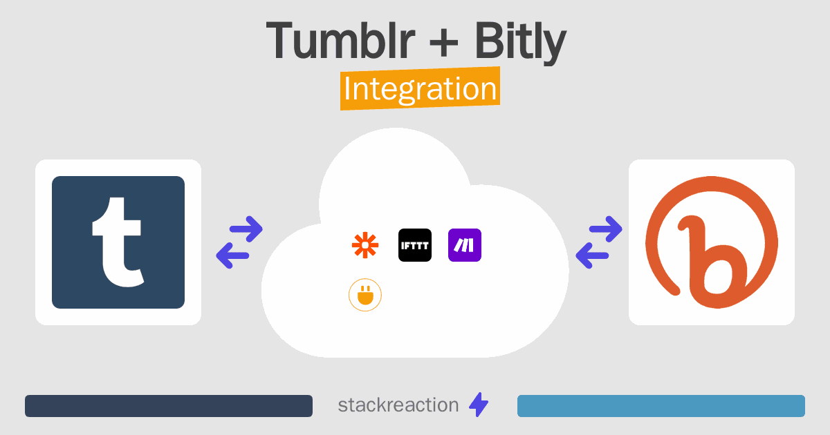 Tumblr and Bitly Integration