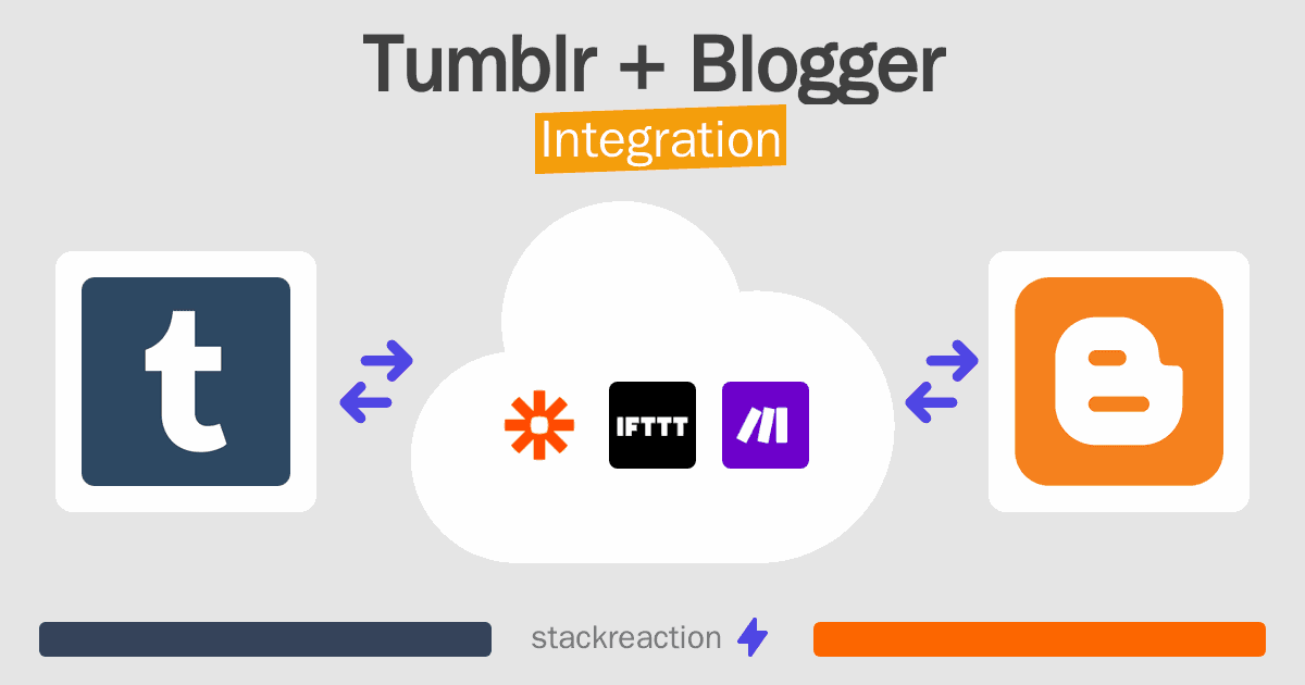Tumblr and Blogger Integration