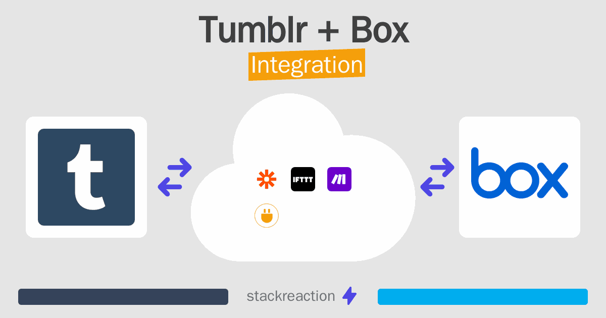 Tumblr and Box Integration