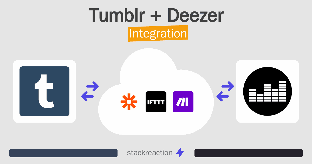 Tumblr and Deezer Integration