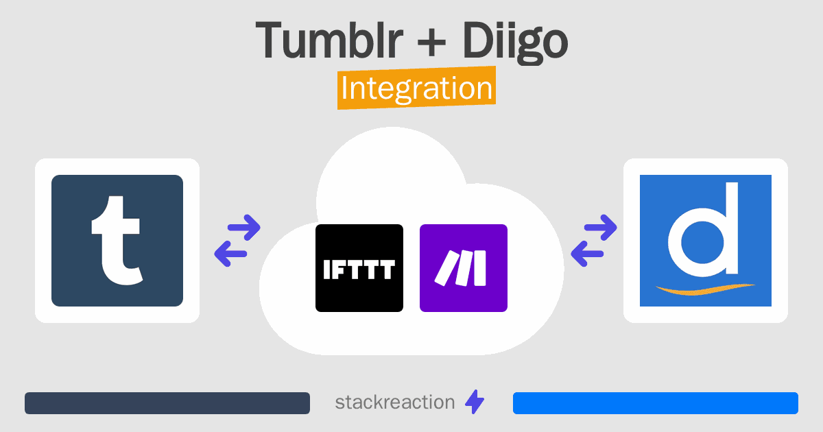 Tumblr and Diigo Integration