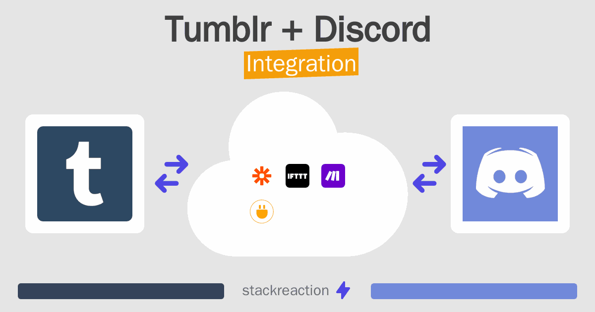 Tumblr and Discord Integration