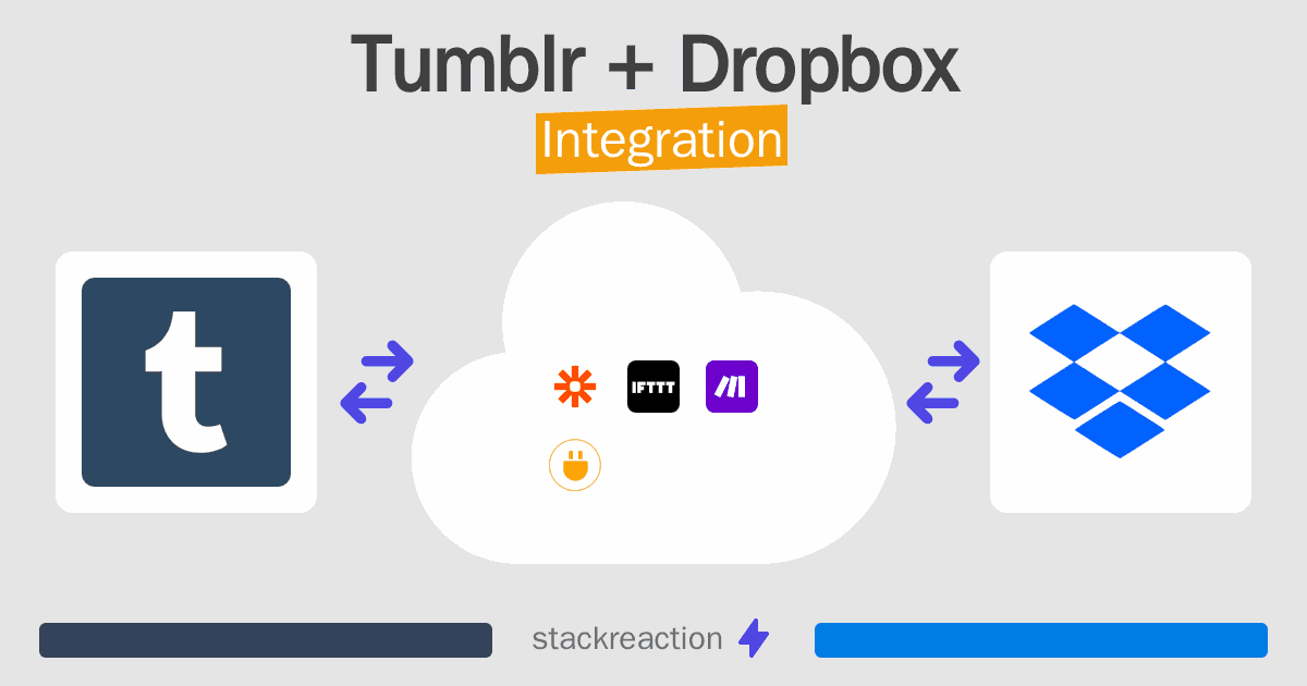 Tumblr and Dropbox Integration