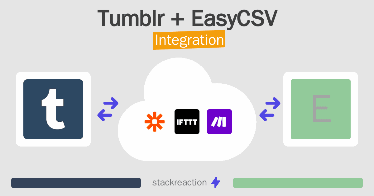 Tumblr and EasyCSV Integration