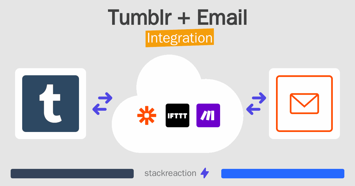 Tumblr and Email Integration