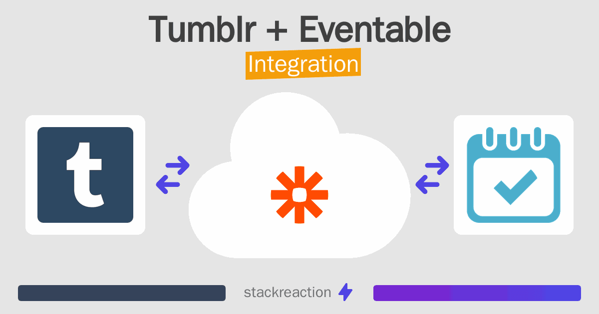 Tumblr and Eventable Integration
