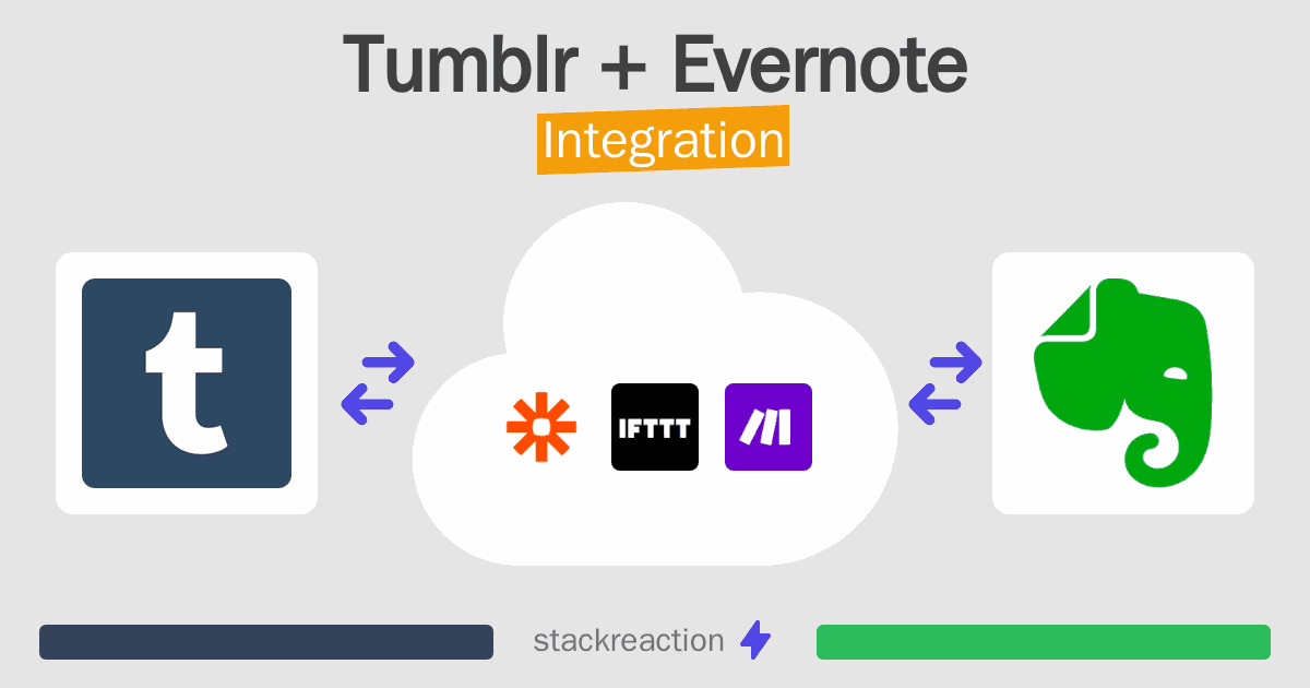 Tumblr and Evernote Integration