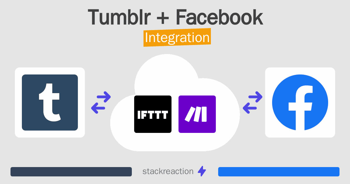 Tumblr and Facebook Integration